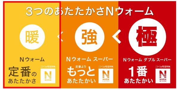 あたたかさの秘密