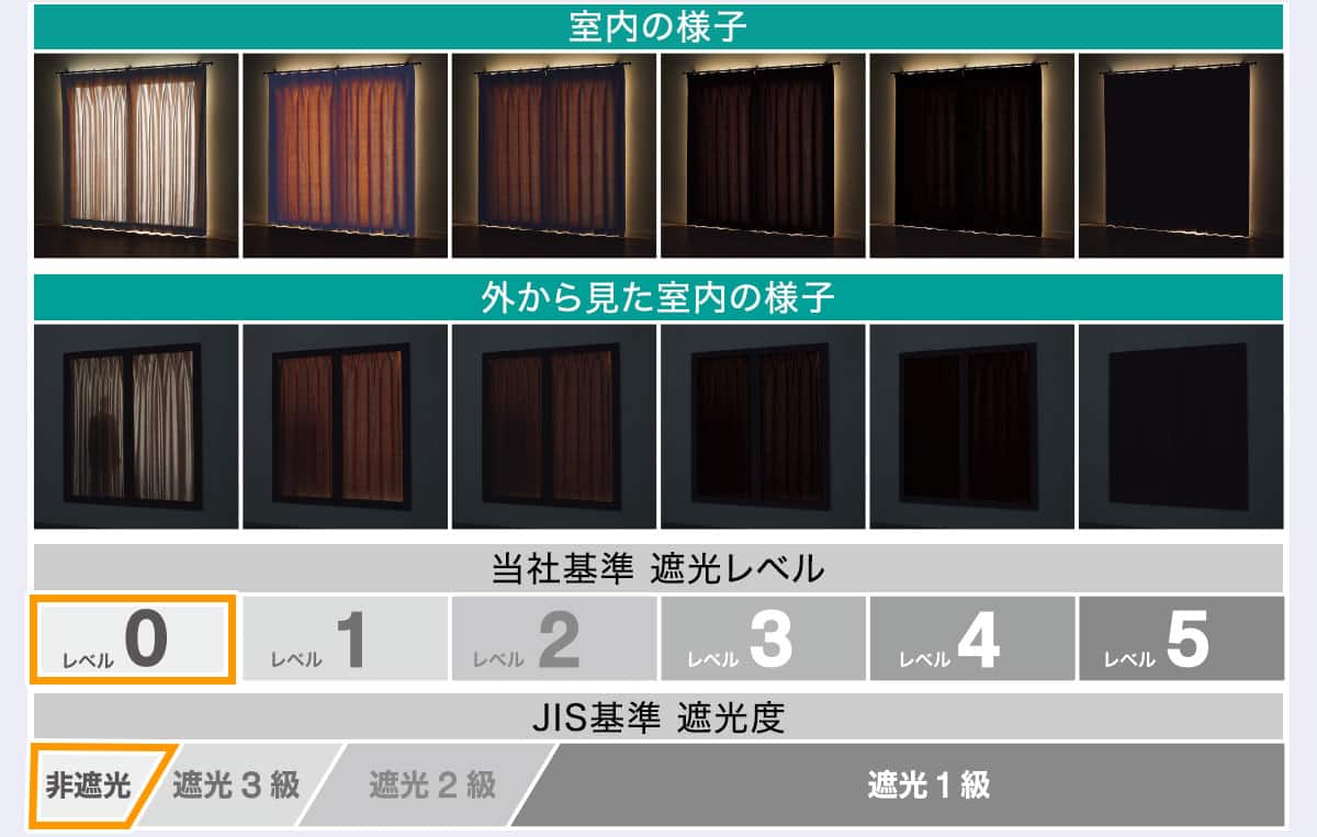 オーダーカーテン
