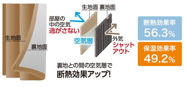 裏地付き 遮光2級・遮熱カーテン