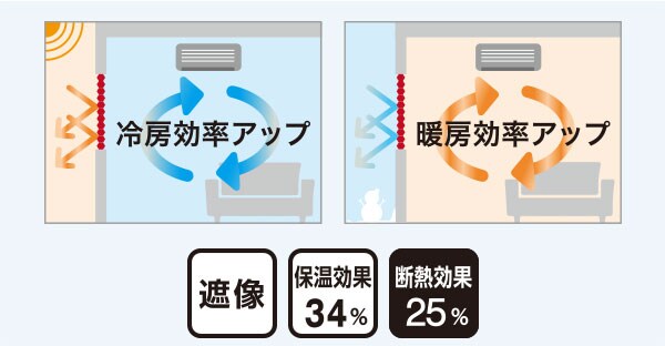 コードレスハニカムシェード