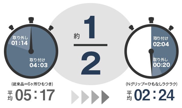 Nグリップ