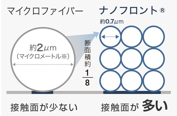 Nグリップ
