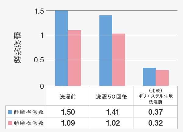Nグリップ