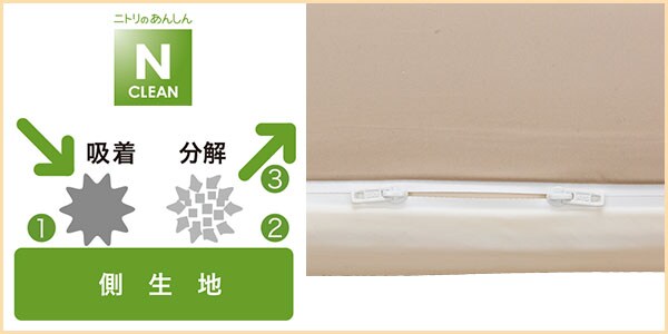 ハウスダスト(花粉やダニのフン等)を「吸着」して「分解」