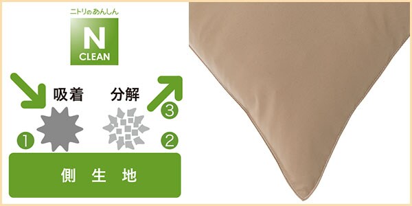 ハウスダスト(花粉やダニのフン等)を「吸着」して「分解」