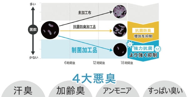 すぐにひんやり接触冷感