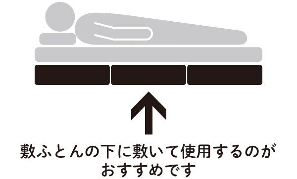 敷きふとんの下に敷いて使用するのがおすすめです