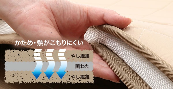 通気性の良い3つ折りマットレス