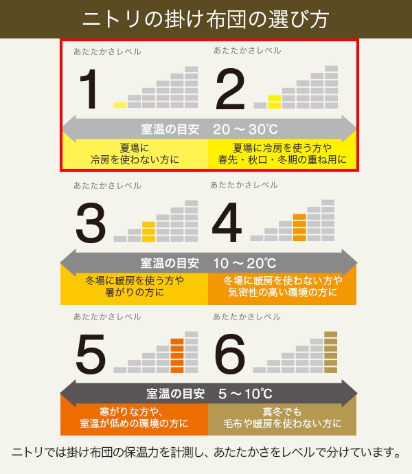 あたたかさレベル