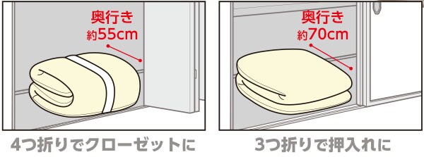 収納しやすい敷布団 ポリエステル2 通販 ニトリネット 公式 家具 インテリア通販 収納しやすい敷布団 ポリエステル2 通販 ニトリネット 公式 家具 インテリア通販