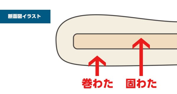 固わたが入っていて底付き感がしにくい