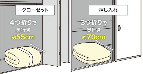 収納しやすい敷布団