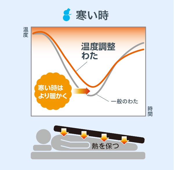 寒いとき