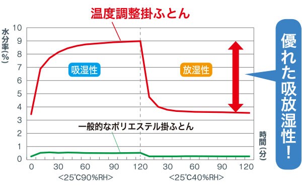 グラフ