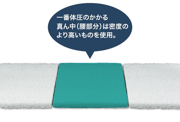 Nブレス敷ふとん