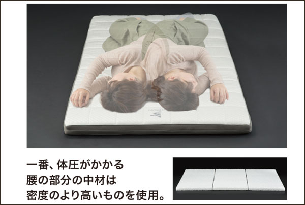 寝返りがラクに打てる