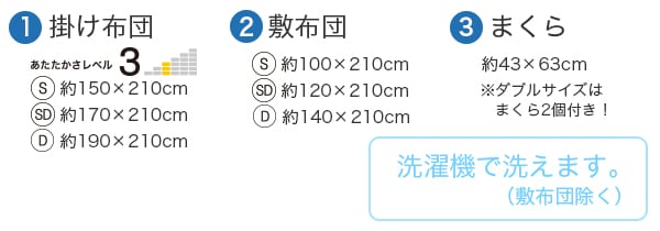 セット内容