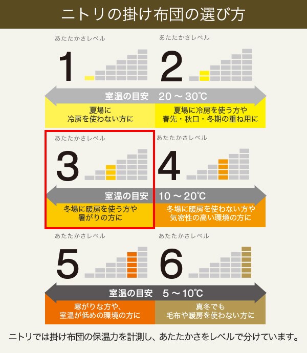 あたたかさレベル