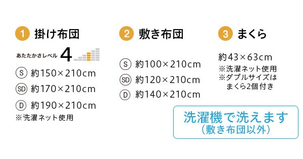 4点セット内容