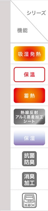 グラフ