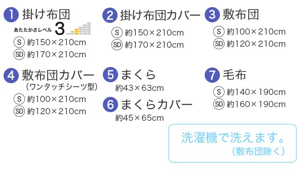 セット内容