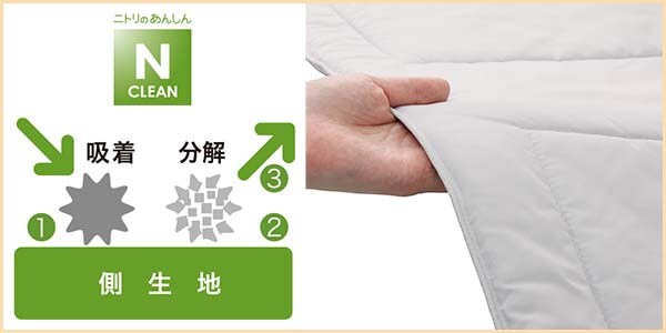 ハウスダスト(花粉やダニのフン等)を「吸着」して「分解」
