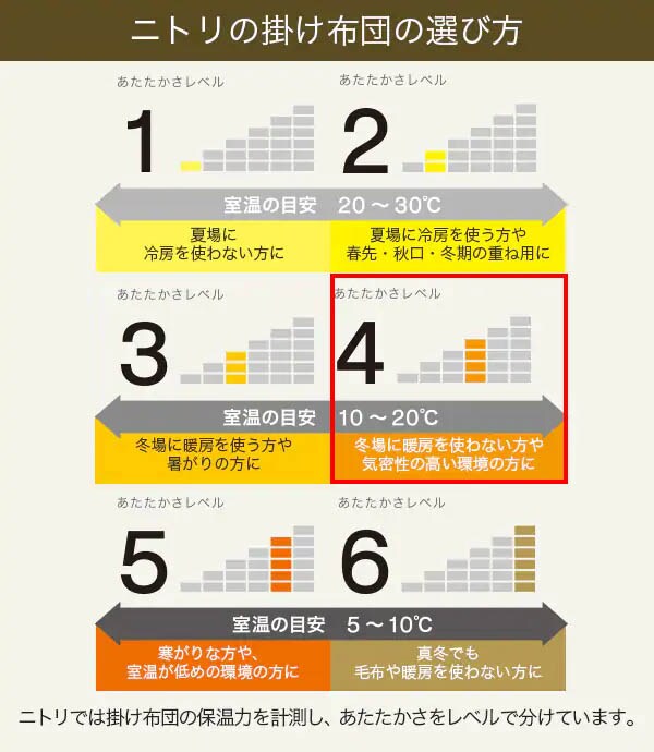 あたたかさレベル4