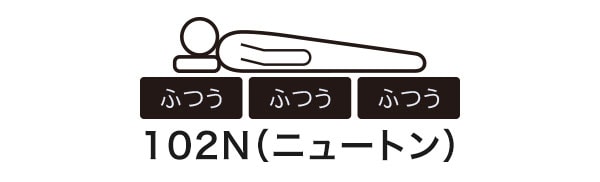 軽量3つ折りマットレス