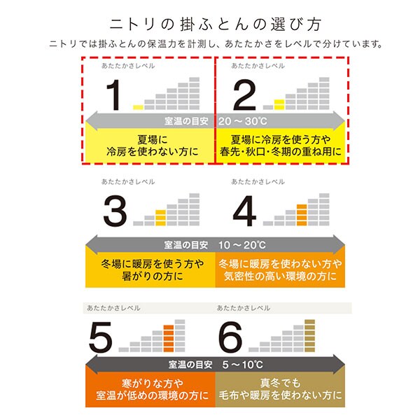 オールシーズン使える寝具9点セット