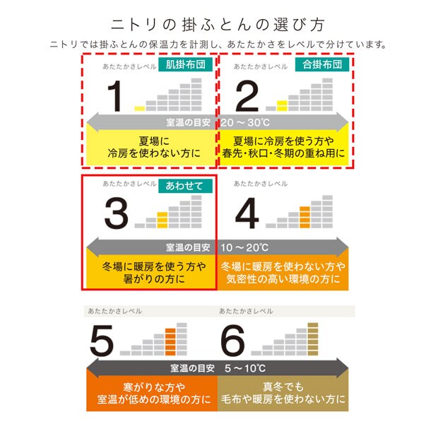 オールシーズン使える寝具9点セット