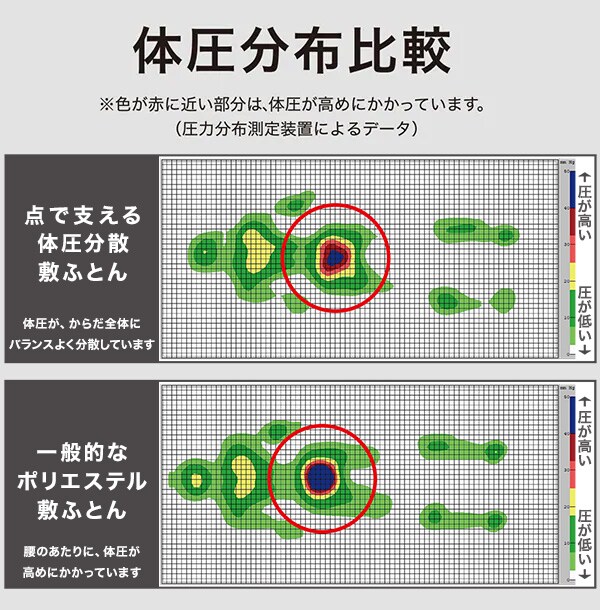 点で支える体圧分散 敷布団通販 | ニトリネット【公式】 家具・インテリア通販