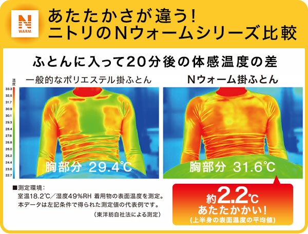 あたたかさのヒミツ