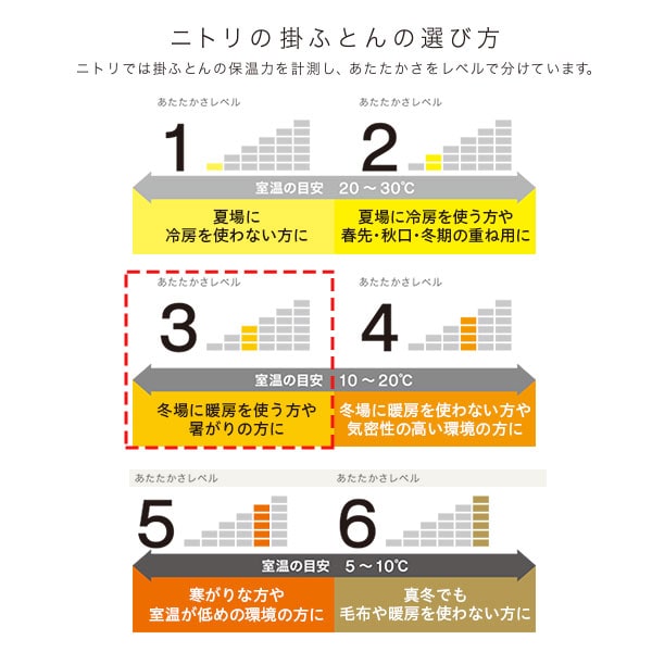 ボリューム＆防ダニ　布団3点セット