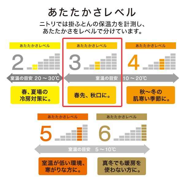 寝具6点セット