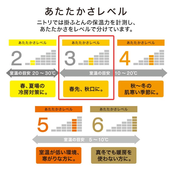 寝具6点セット