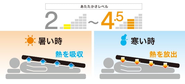 温度調整掛けふとん