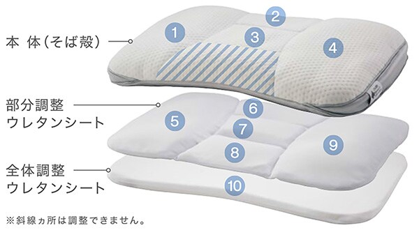 計10ヵ所の高さ調整でお好みのまくらが自在につくれる|そば
