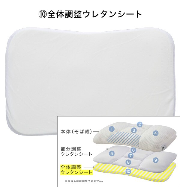全体調整ウレタンシート