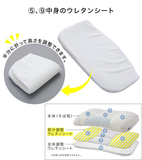 部分調整ウレタンシート