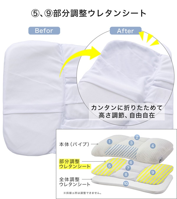 部分調整ウレタンシート