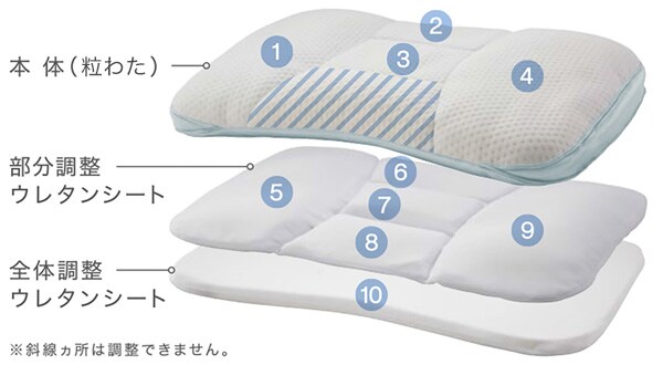 計10ヵ所の高さ調整でお好みのまくらが自在につくれる|粒わた