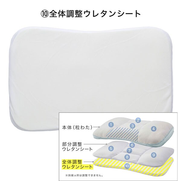 全体調整ウレタンシート