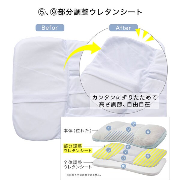 部分調整ウレタンシート