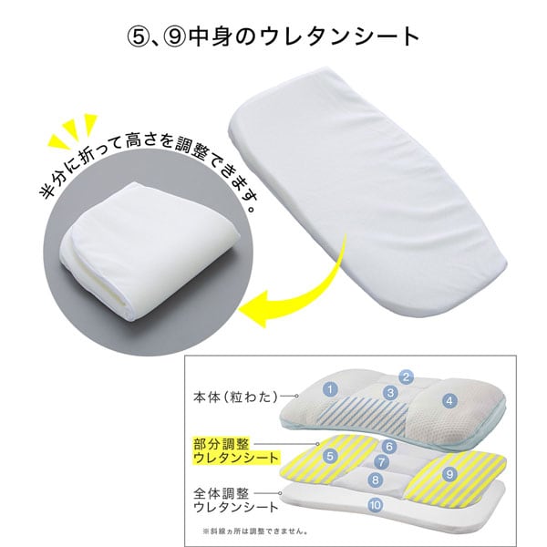 部分調整ウレタンシート