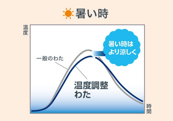 寒いとき