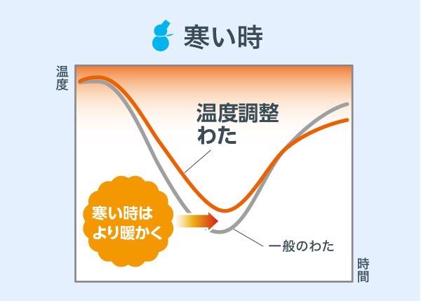 暑いとき