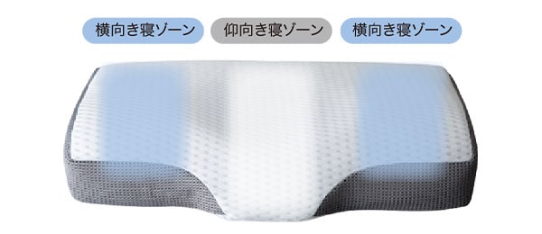 高通気 横向き寝がラクな枕(P2406+Air)