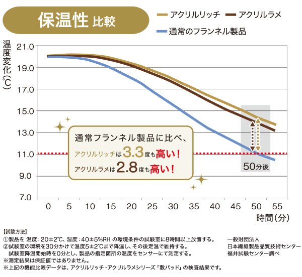 アクリルラメ