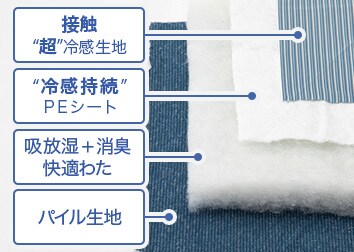 表と裏のリバーシブル詳細