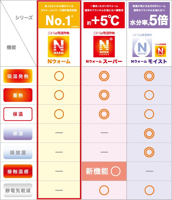 シリーズ紹介